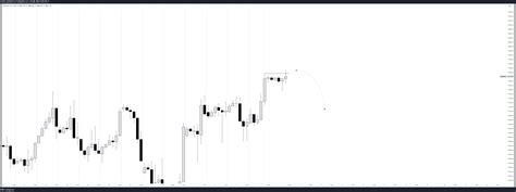 Cme Mini Dl Nqh Chart Image By Afarfx Tradingview