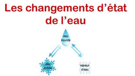 Les Changements D Tats De L Eau Youtube