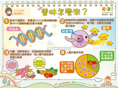 健談－用健康漫畫方式，讓大家一起漫漫健康