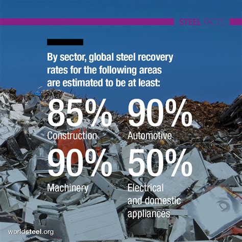 The Uses Of Steel Worldsteel Facts