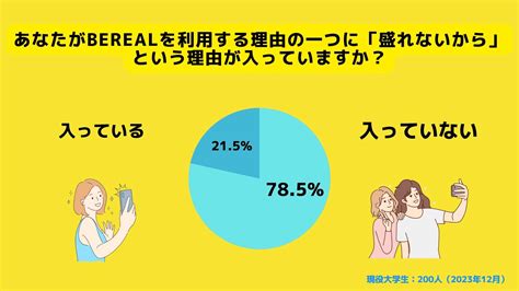 Circleapp サークルアップ ー Berealの流行の要因は？