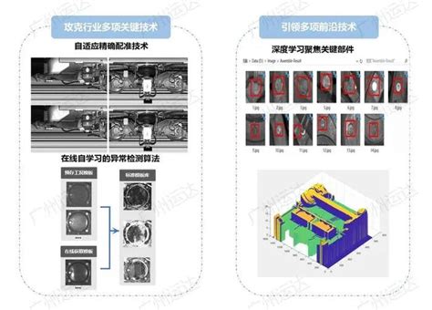 运达“列车360°外观故障检测与受电弓在线检测系统”获评国际先进水平！360广州新浪新闻