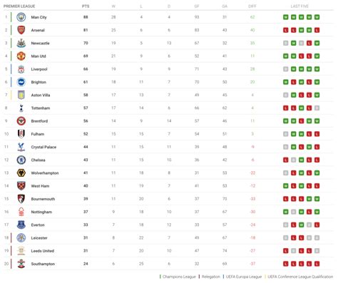 Infographic The Premier League Relegation Battle Is Still Wide Open🍱