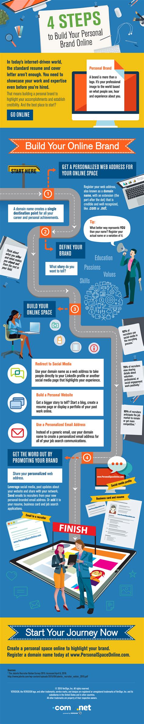 Infographic 4 Steps To Build Your Personal Brand Online Score