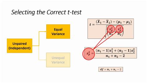 How To Select The Correct T Test To Compare Two Sample Means Youtube