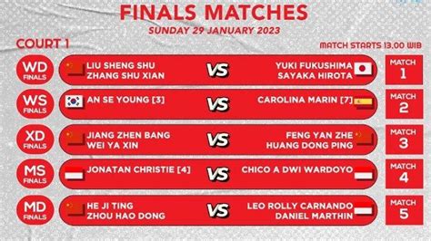 Jadwal Final Indonesia Master 2023 Tunggal Putra All Indonesia Final