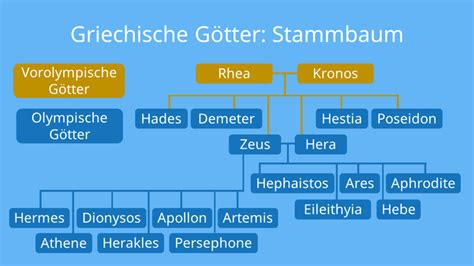 Griechische Mythologie Mythen Und G Tter Mit Video