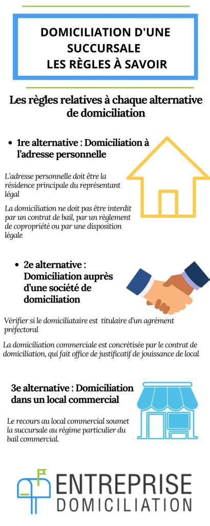 Comment Domicilier Une Succursale Le Guide