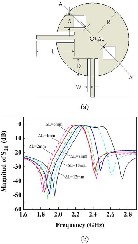 Figure 2 From A Novel Circular Patch Bandpass Filter With Wide Stopband