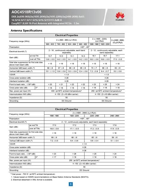 ANT-AOC4518R13v06 Datasheet | PDF | Antenna (Radio) | Decibel