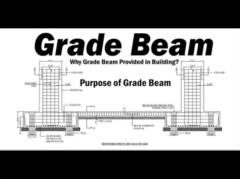 Why Grade Beam Provided In Building What Is Grade Beam Purpose Of