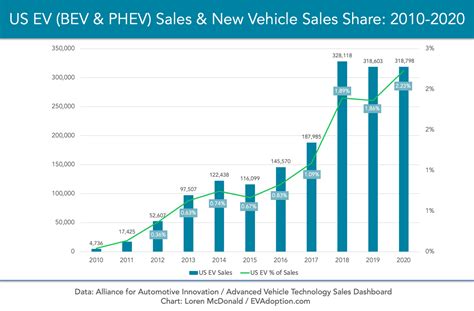 2024 Electric Vehicles Salesforce Farrah Tamara