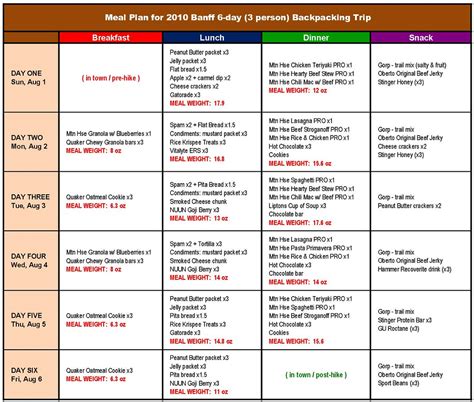 3 Day Backpacking Checklist IUCN Water