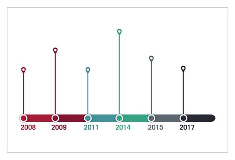 Important Data Visualization Techniques Hbs Online