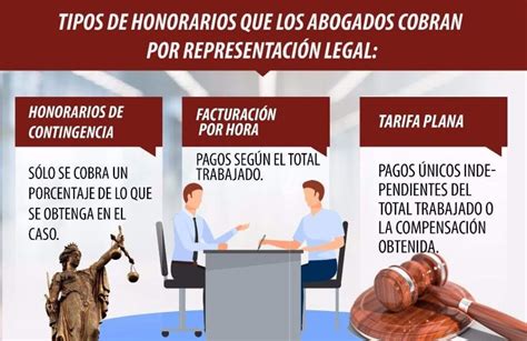 Consulta Legal En Espa A Cu Nto Cuesta Contratar Un Abogado