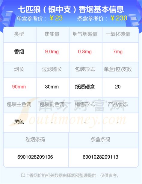 七匹狼（银中支）香烟价格2023一条多少钱 择烟网