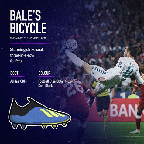 Iconic Moments Including A Bicycle Kick From Gareth Bale Vital