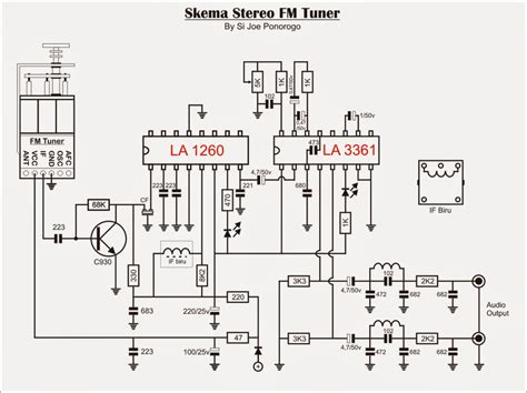 Belajar Elektronika Dan Pemancar Fm Sederhana