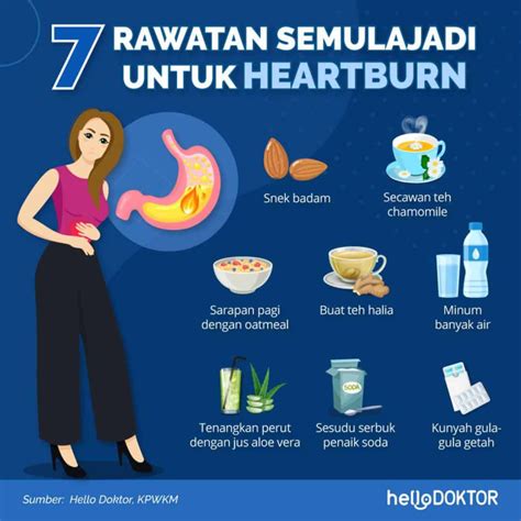 Petua Hilangkan Pedih Ulu Hati Segera Awas Apa Anda Makan Minum