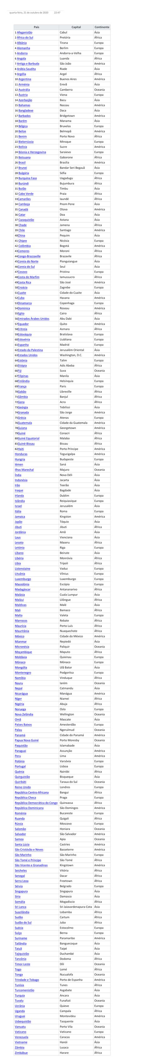 Paises E Suas Capitais - Todos os Países e suas Capitais - Geografia
