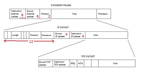 Analyse D Une Trame Exercices