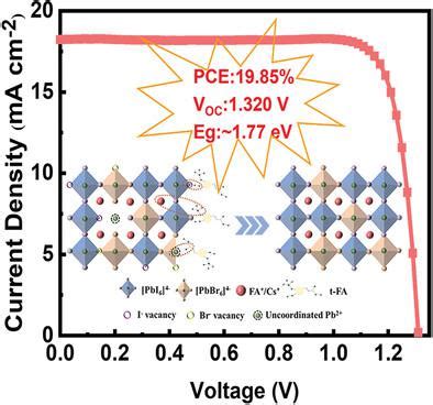 Suppressing The Photoinduced Halide Segregation In Wide Bandgap