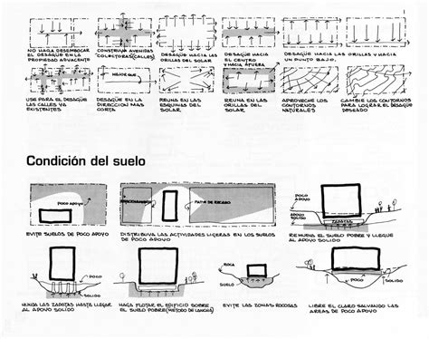 Manual De Conceptos De Formas Arquitectonicas Trillas Editorial