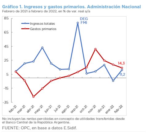 An Lisis De La Ejecuci N Presupuestaria De La Administraci N Nacional