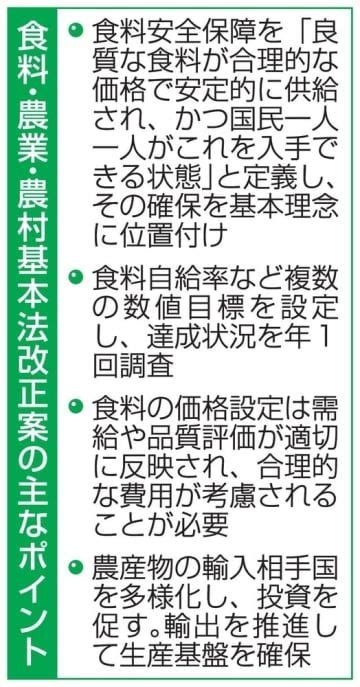 食料安全保障、年1回検証 農業基本法改正案を閣議決定