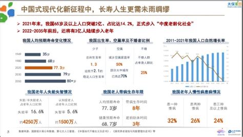 魏琳讲述太保寿险的康养战略：答好中国式现代化新征程中主业转型之卷财富号东方财富网