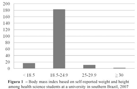 Scielo Brasil Eating Disorders Among Health Science Students At A