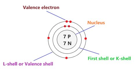 Nitrogen Bohr Model - How to draw Bohr diagram for Nitrogen(N) atom