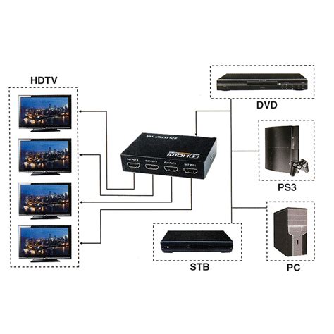 S B Spliter HDMI divisor 1 entrada X 4 saídas 5 2400MHz 3D 1080P S B