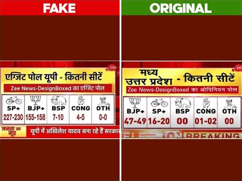 Fact Check This Graphics Of The Viral Exit Poll In The Name Of News