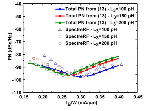 Figure From Analyses Of Phase Noise Reduction Techniques In Cmos