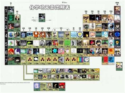 高清元素周期表壁纸 化学元素周期表高清 元素周期表高清图 今日看点
