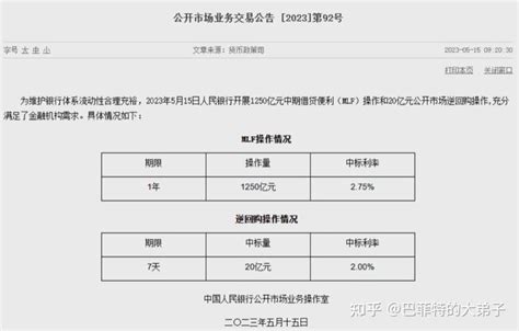 降息预期落空！5月mlf利率维持不变 小幅加量续作释放什么信号？ 知乎