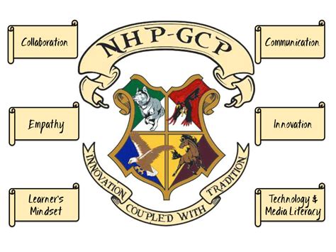 New Hyde Park-Garden City Park UFSD – Digital Promise