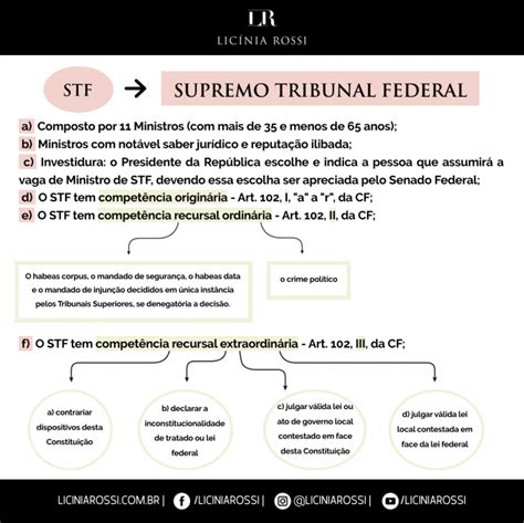 Stf Supremo Tribunal Federal Composição E Características