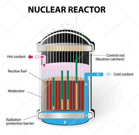 Cómo funciona un reactor nuclear vector gráfico vectorial edesignua