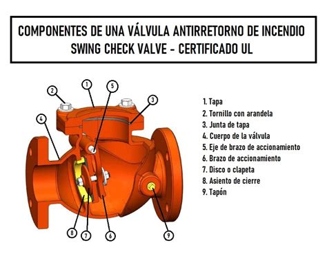 V Lvulas Swing Check Ul Fm Para Redes Contra Incendio Zensitec