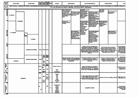 Chronologia Egipska Notatek Pl