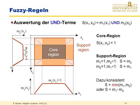 Fuzzy Systeme As Ppt Herunterladen