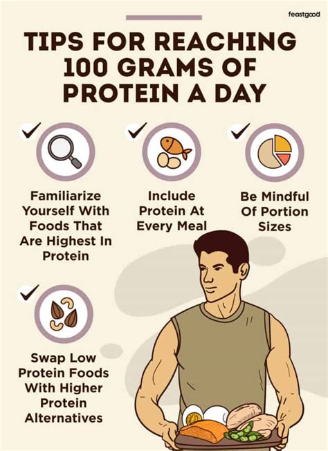 How To Eat 100 Grams Of Protein A Day Sample Meal Plan