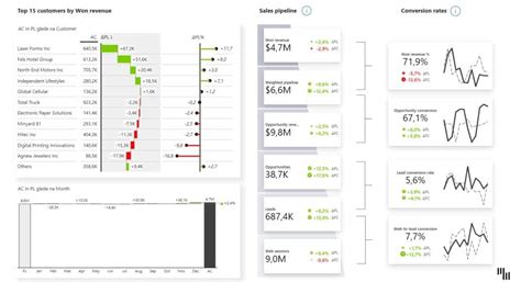 Top 12 Power Bi Dashboard Examples For 2024