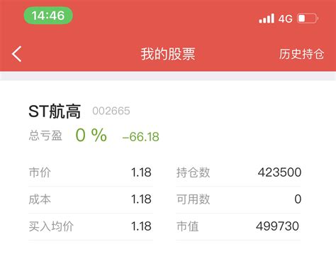 赌下星期反弹 俏皮 俏皮 St航高002665股吧东方财富网股吧