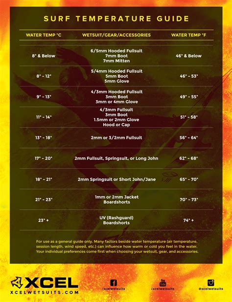 Surfing Wetsuit Guide: Tips, Care, and Top Picks | GearJunkie