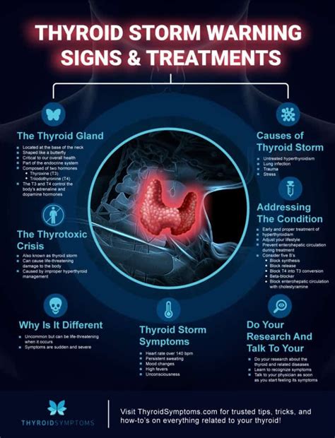 13 Thyroid Storm Facts Thyroid Patients Need To Know Thyroid Symptoms