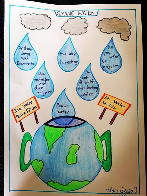 Save water poster | Save water poster drawing, Save water poster, Save ...