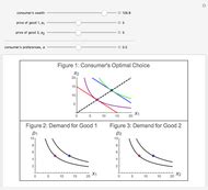 Cobb-Douglas Utility Function - Wolfram Demonstrations Project